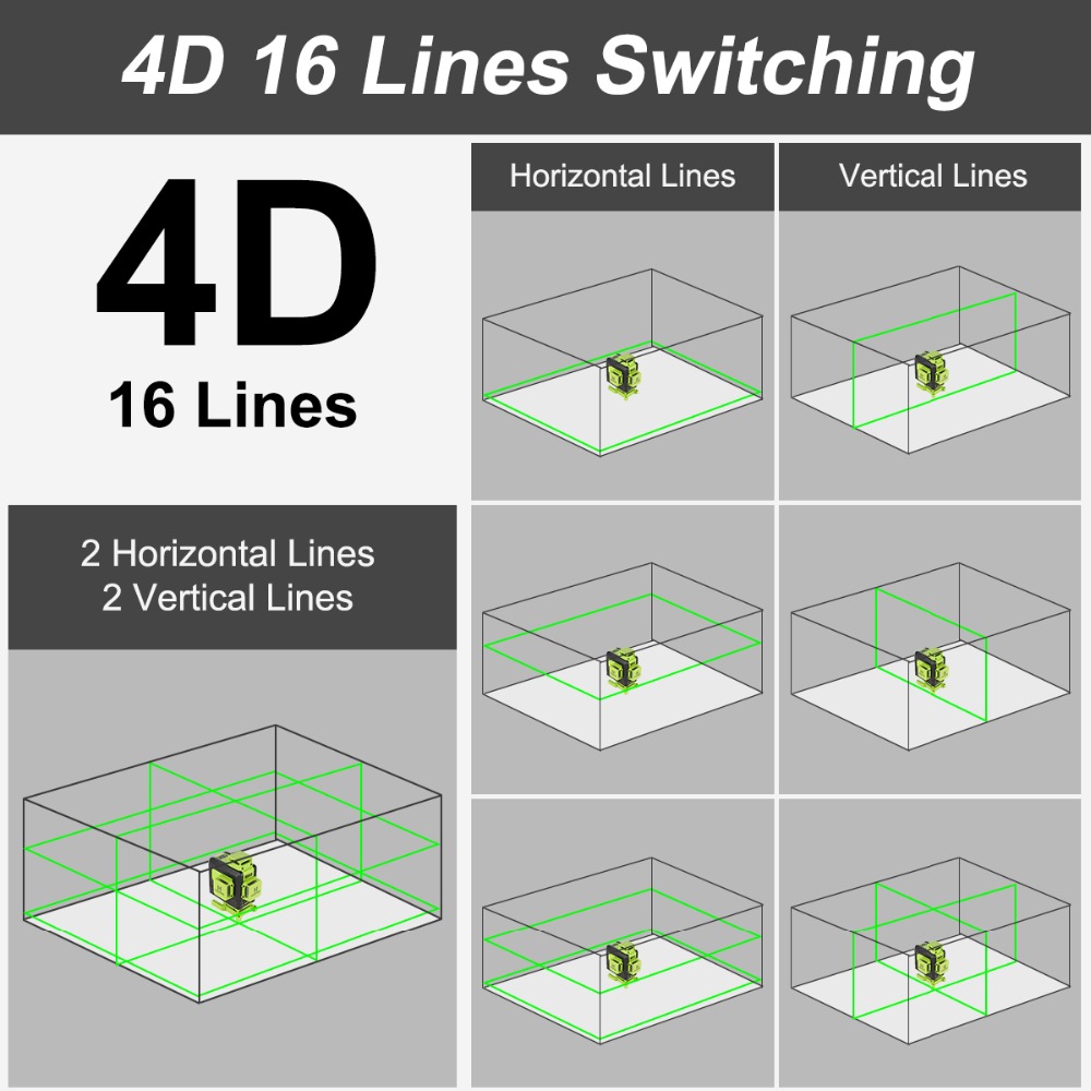 Huepar-4D Nível Laser Feixe Ve - Laser Level 16 Lines 4D Green avaliação e preço